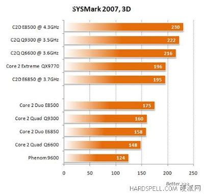q6600 passmark.